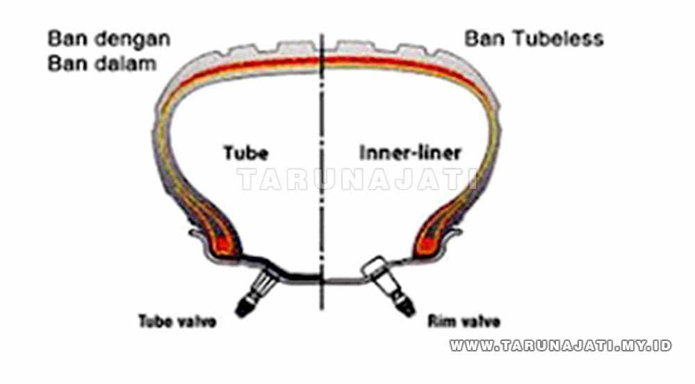 Perbedaan Ban Tube Type dan Tubeles