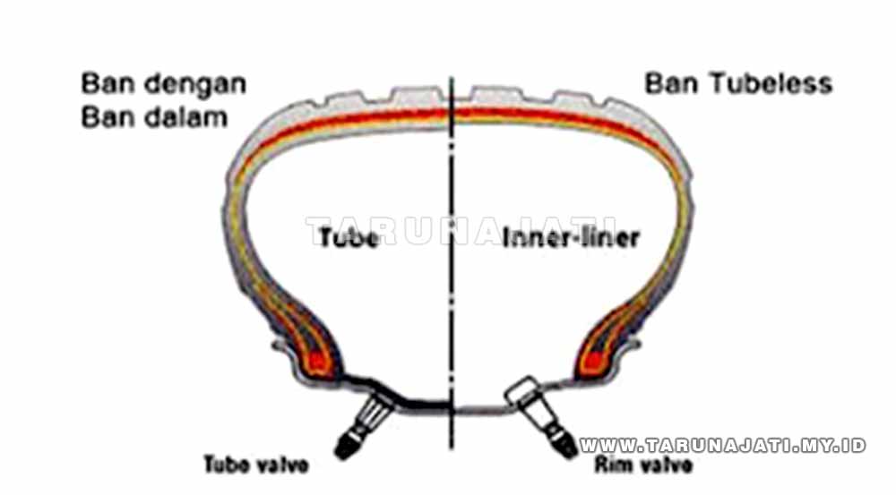 Perbedaan Ban Tube Type dan Tubeless
