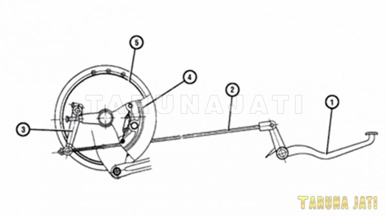 7 Jenis dan Komponen Suspensi Depan Sepeda Motor Terbaru - Tarunajati